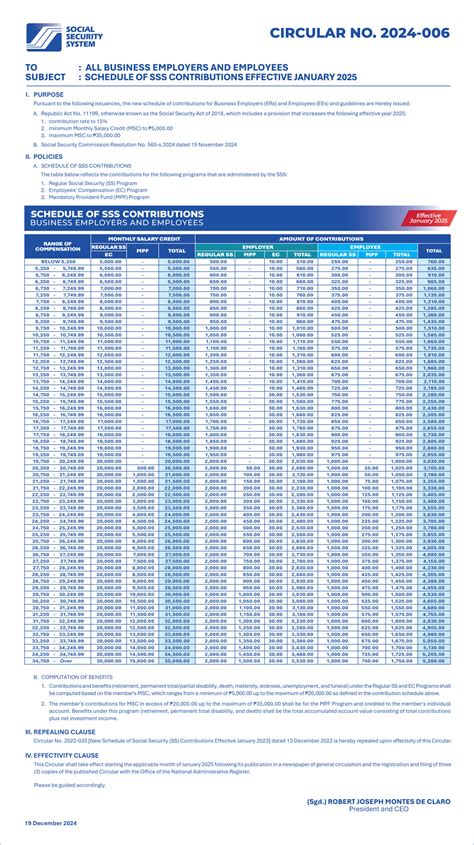 www-sss-gov-ph employer|Republic of the Philippines Social Security System.